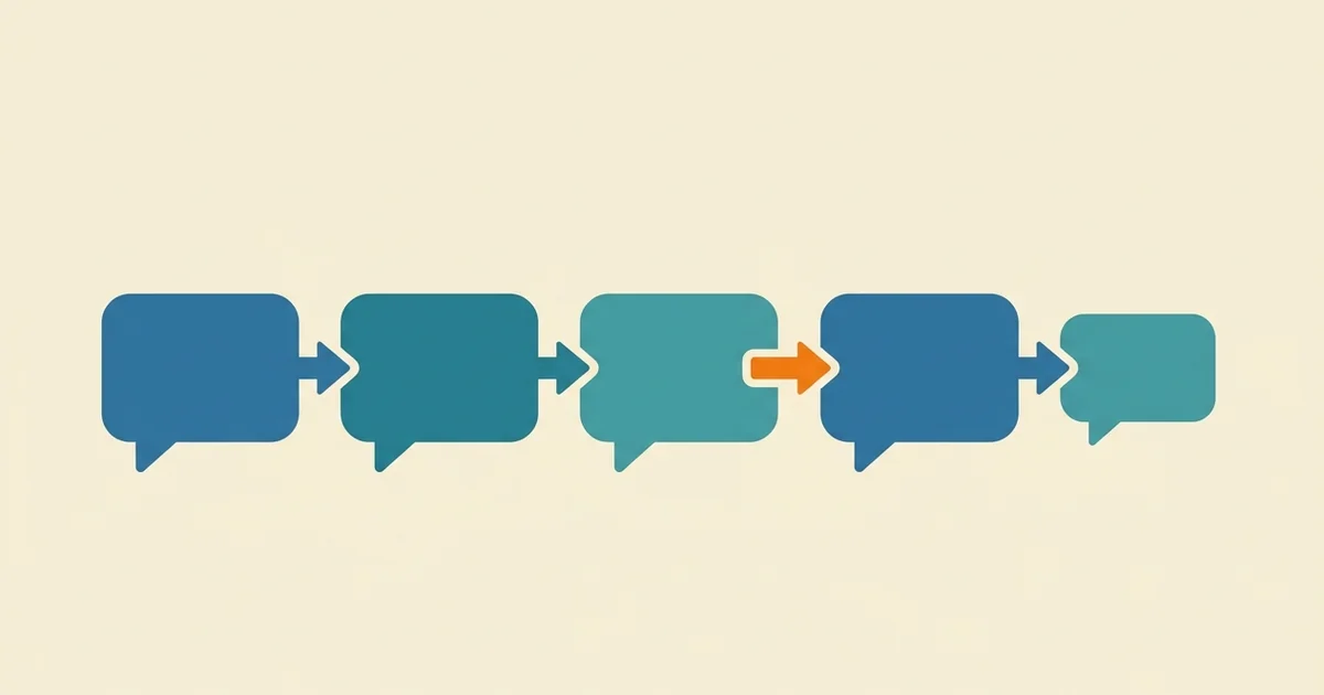 Cinco blocos conectados em fluxo horizontal — como fazer roteiro de entrevista