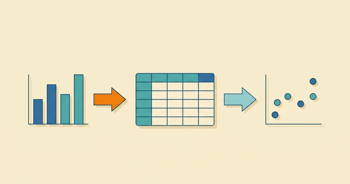 Quatro gráficos alinhados com seta laranja — como escrever capítulo de resultados